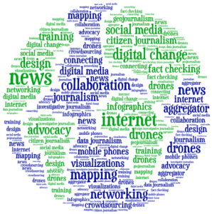 world-cloud-digital-change