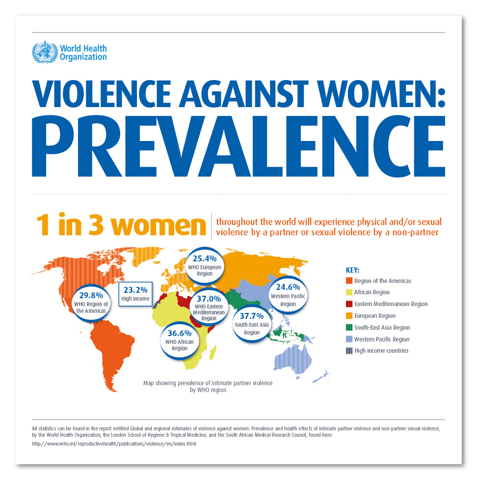 World wills. Violence against women World statistics. World Health Organization statistics. World Health Organization woman violence. Violence against women OECD.